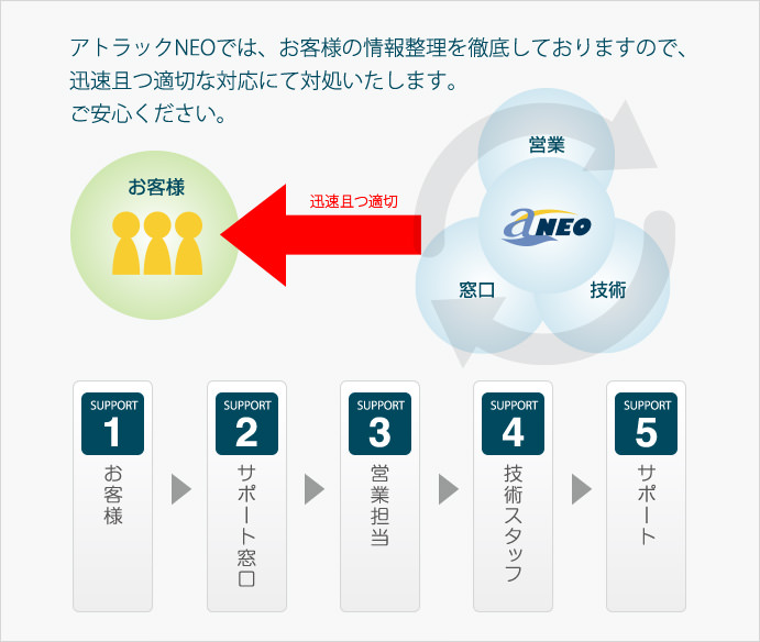 お客様サポート